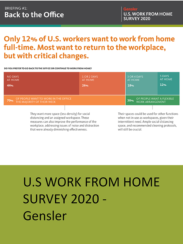 U.S. Work from Home Survey 2020Featured Image