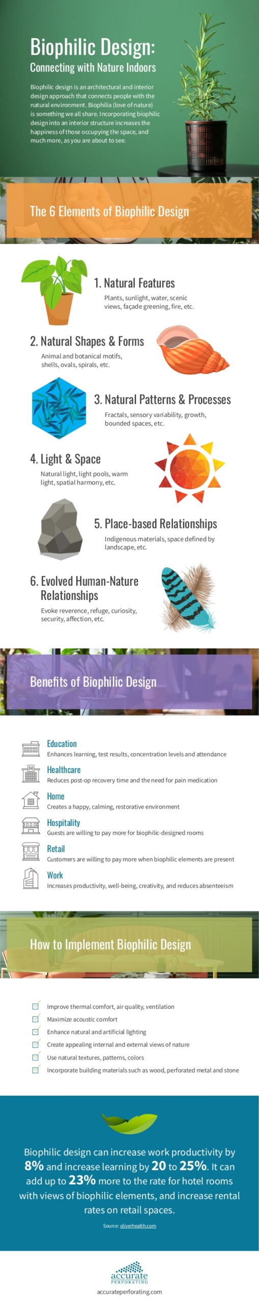 Biophilic Design: Connecting with Nature Indoors