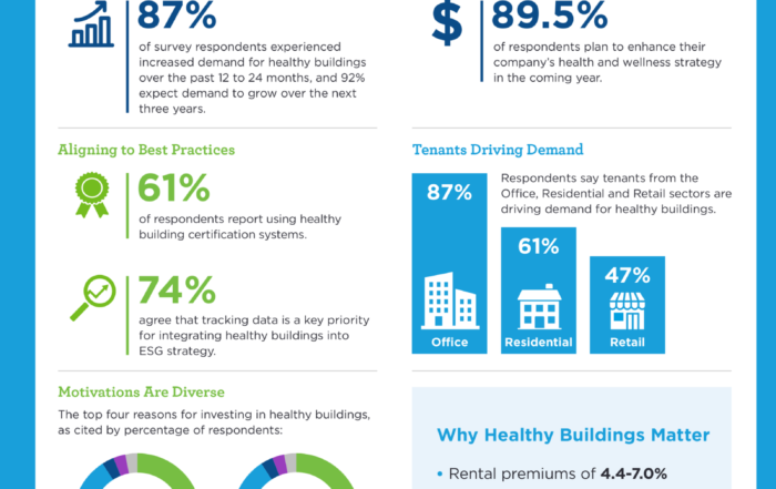 Infographics Archives | Green Plants for Green Buildings