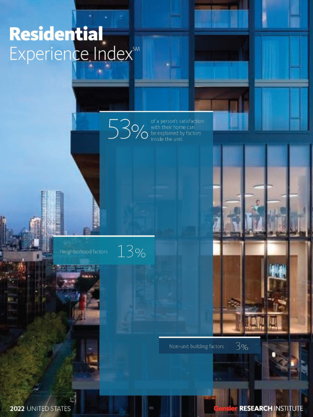 Residential Experience IndexSMFeatured Image