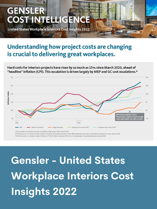 Gensler Workplace Interiors Cost Insights 2022Featured Image