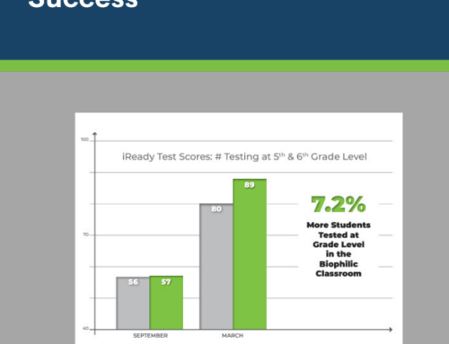 The Impact of Biophilic Learning Spaces on Student Success