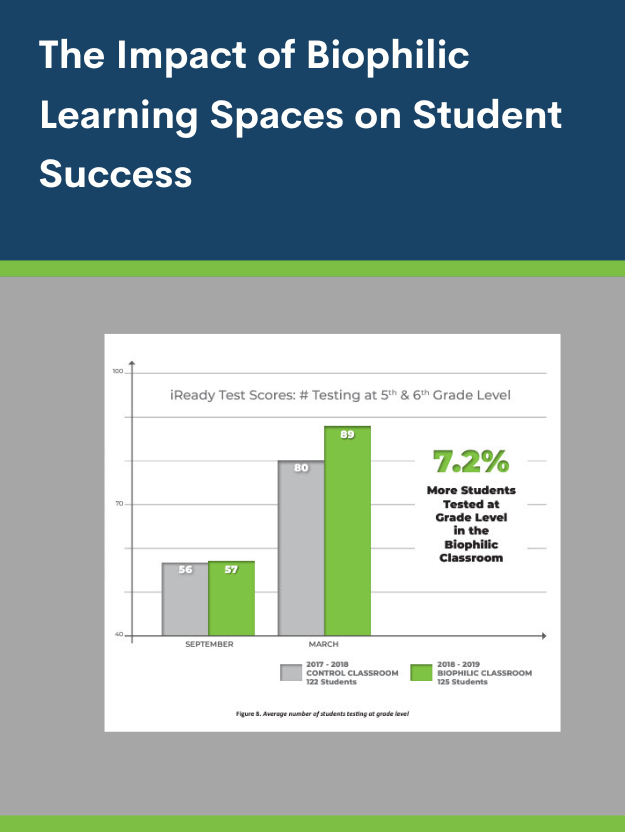 The Impact of Biophilic Learning Spaces on Student SuccessFeatured Image