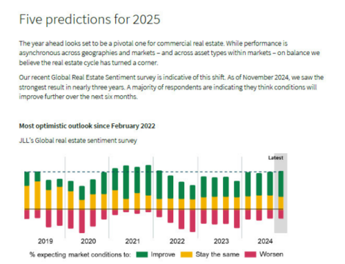 JLL Global Real Estate Outlook 2025